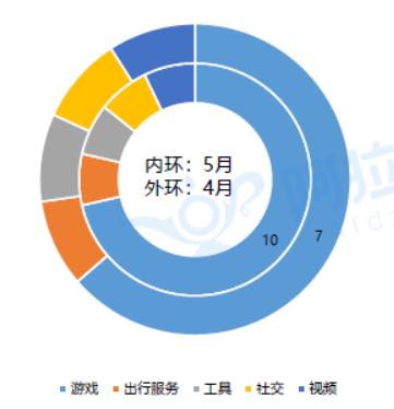 小程序小游戏排行前十名,小程序小游戏排名