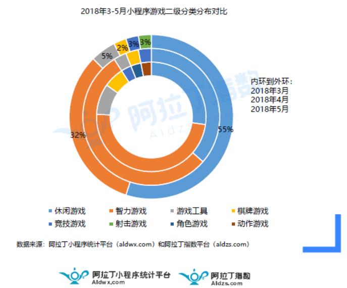 小程序小游戏排行前十名,小程序小游戏排名