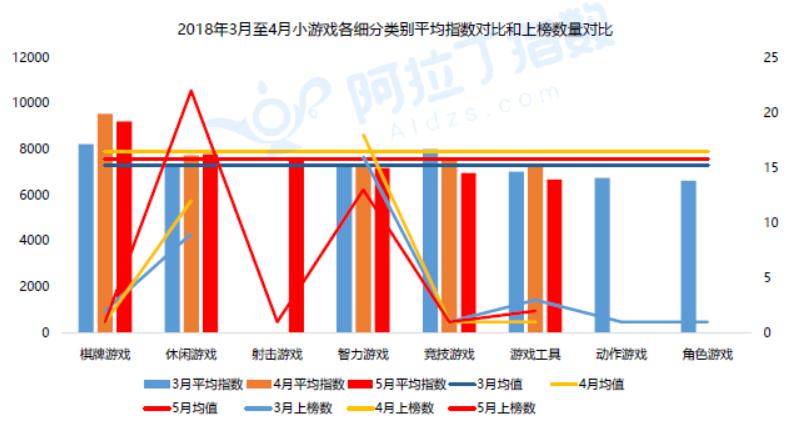 小程序小游戏排行前十名,小程序小游戏排名