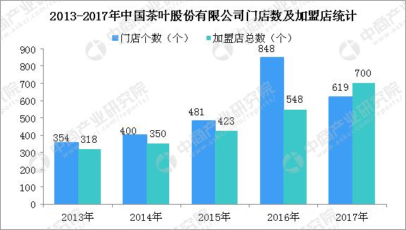三大普洱茶厂排名,三大茶厂排名