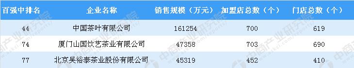 三大普洱茶厂排名,三大茶厂排名