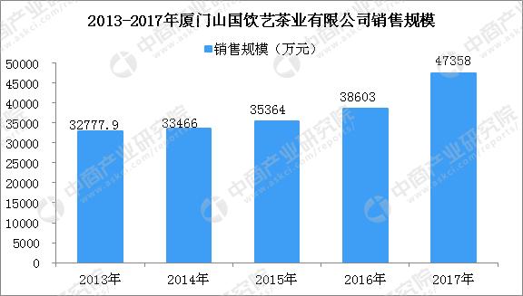 三大普洱茶厂排名,三大茶厂排名
