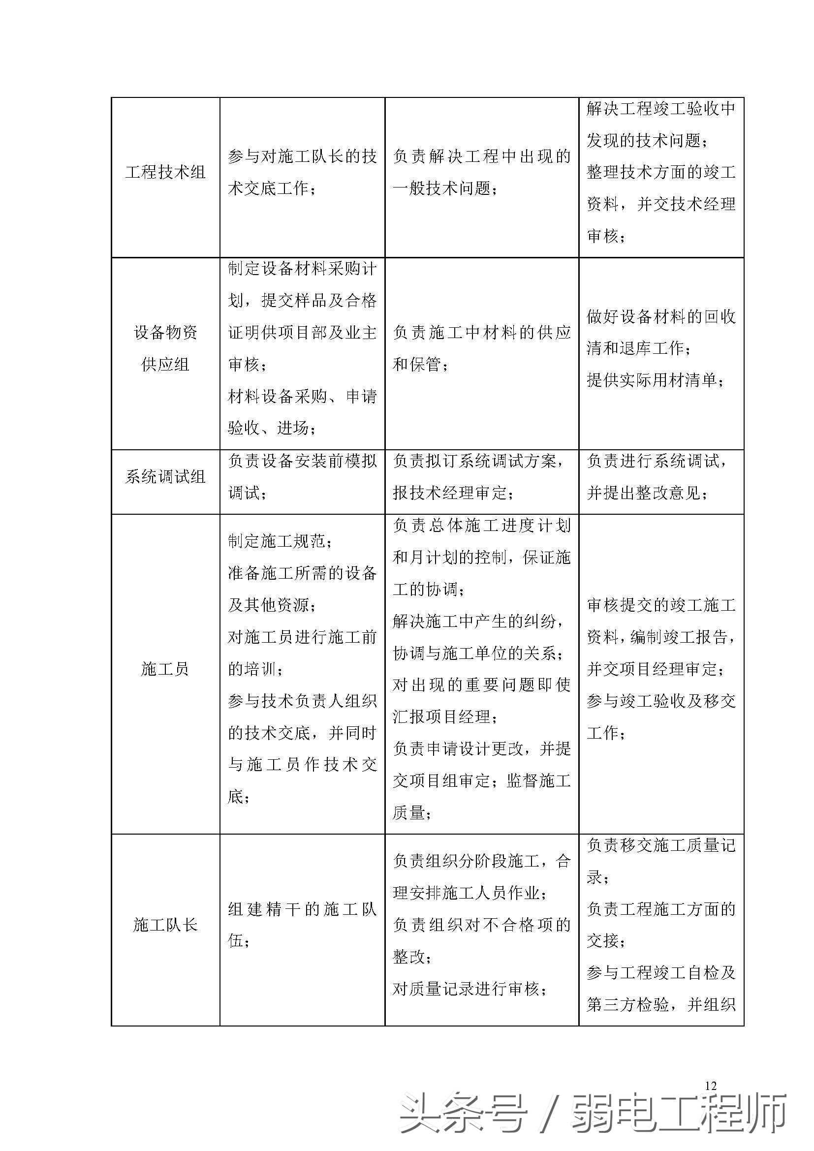 老旧小区改造监控施工,县城旧监控改造
