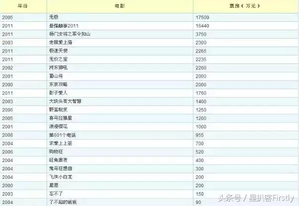 总有“星女郎”会把一手好牌打成稀巴烂！