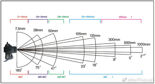 鎽勫奖鍓緫鑷鍏ラ棬,鍓槧鎽勫奖鍏ラ棬鏁欑▼