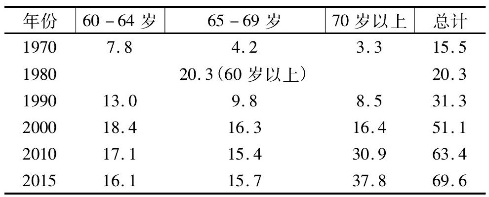 老龄化对农业现代化的影响,日本老龄化对农业的不利影响