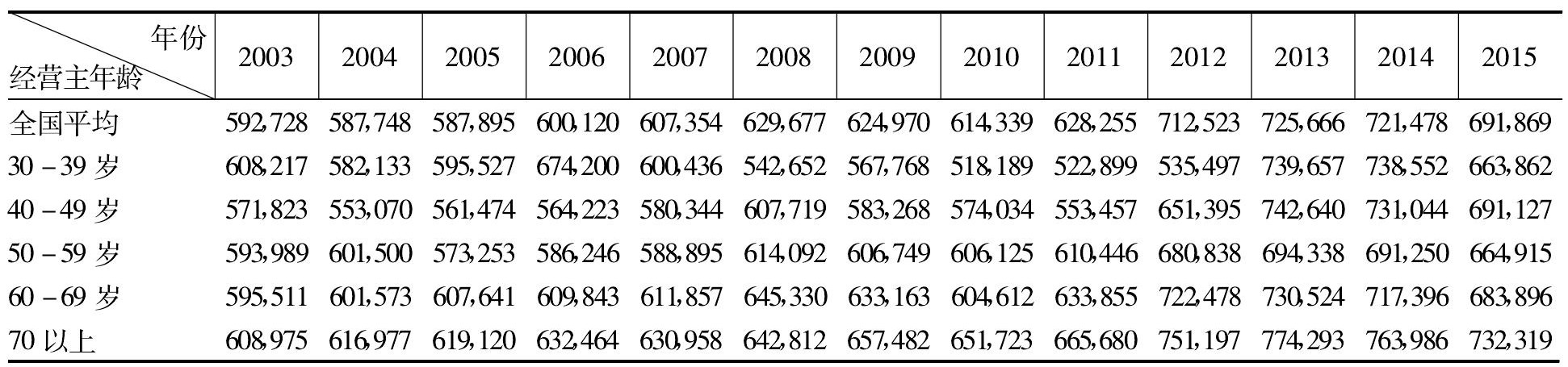 老龄化对农业现代化的影响,日本老龄化对农业的不利影响