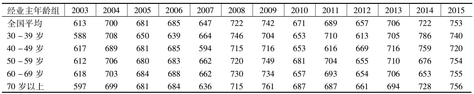 老龄化对农业现代化的影响,日本老龄化对农业的不利影响