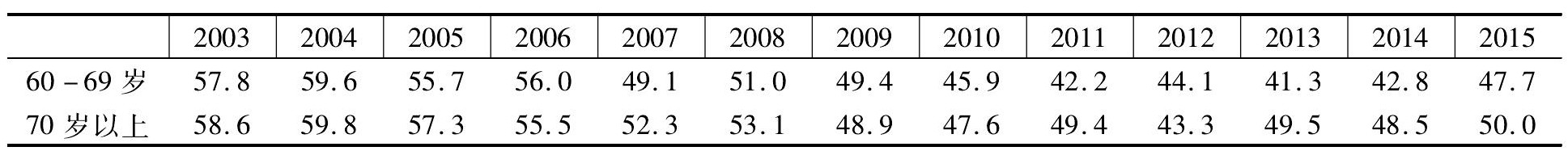 老龄化对农业现代化的影响,日本老龄化对农业的不利影响