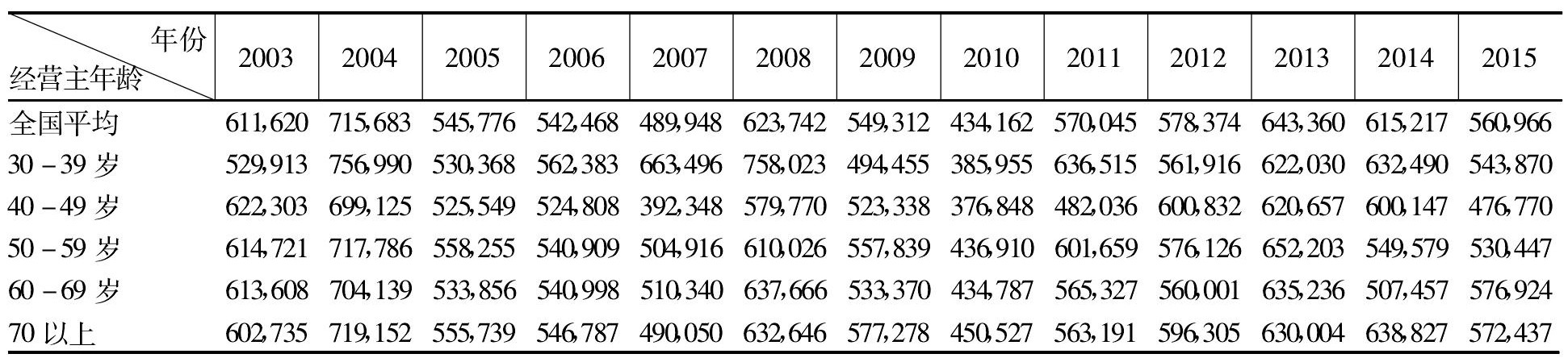 老龄化对农业现代化的影响,日本老龄化对农业的不利影响