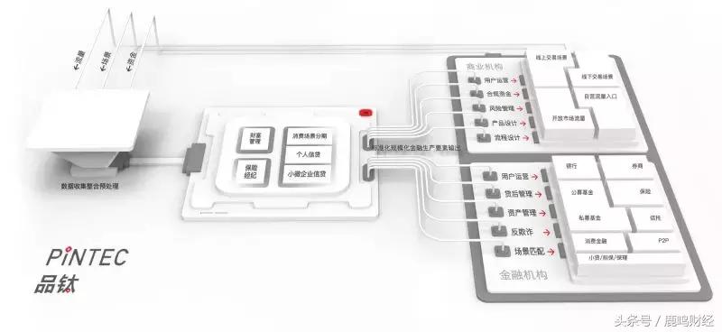 金融科技3.0,金融科技的未来