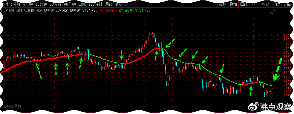 从历史复盘角度看券商行情,从历史上看出牛市