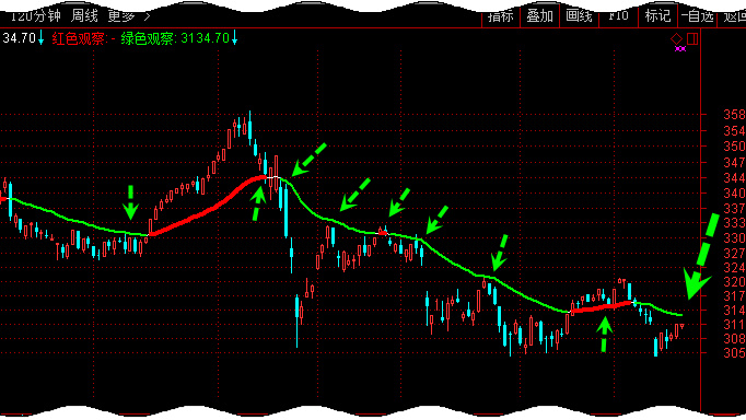 从历史复盘角度看券商行情,从历史上看出牛市