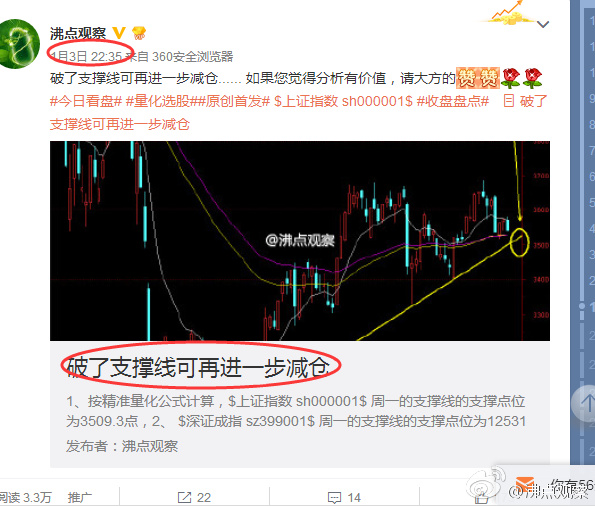 从历史复盘角度看券商行情,从历史上看出牛市