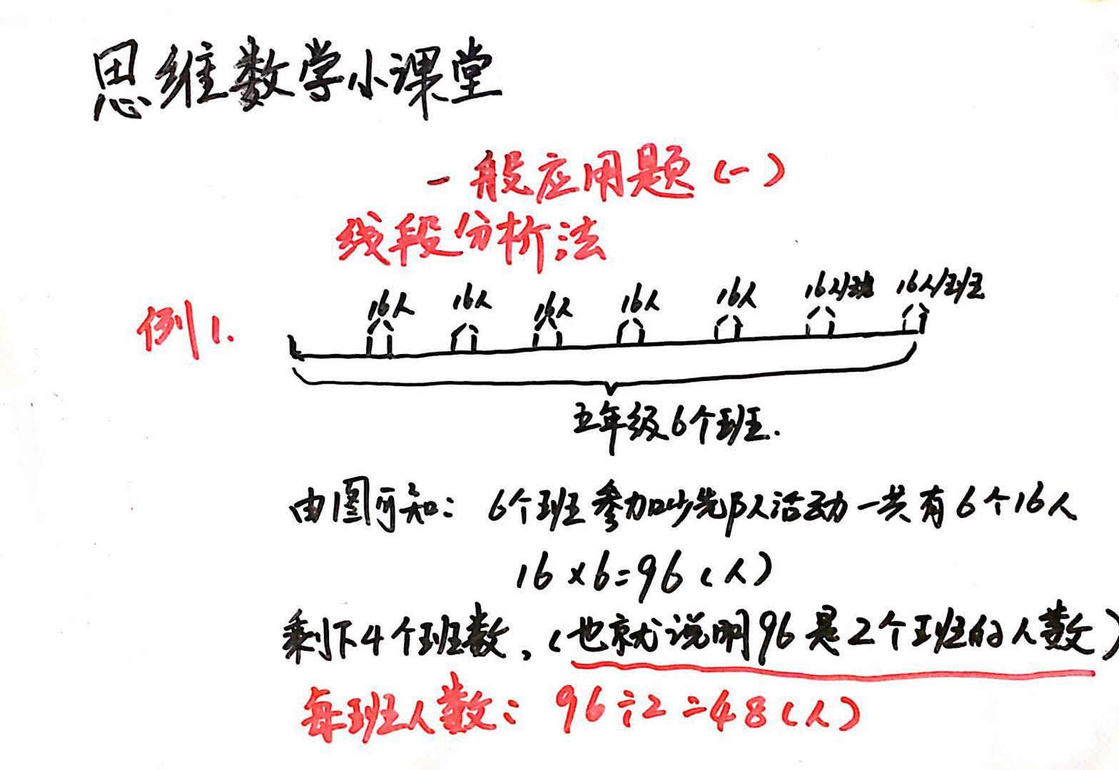 小学数学思维奥数应用题如何教,小学数学奥数题解题思路讲解