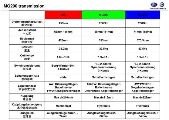 最好开的手动挡车型polo,polo哪一款手动挡车最值得买