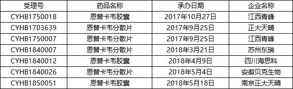 江西青峰挑战肝药龙头,市场重塑,谁是赢家?