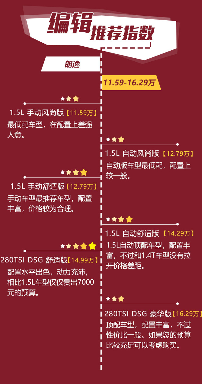 朗逸2021款plus280tsi豪华版,朗逸2018款280tsidsg豪华版报价