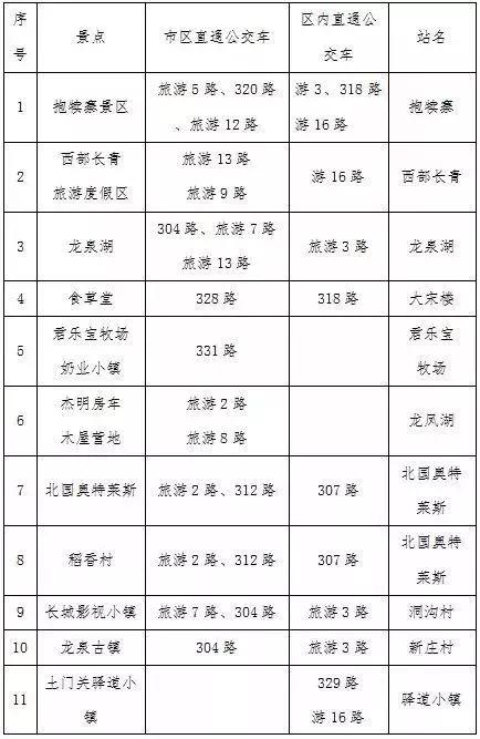 鹿泉旅游5路公交路线,鹿泉公交可以到达的景点
