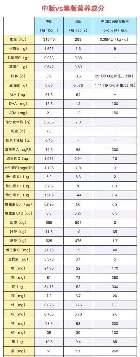 中国版a2奶粉是正品吗,a2国行版奶粉有假的吗