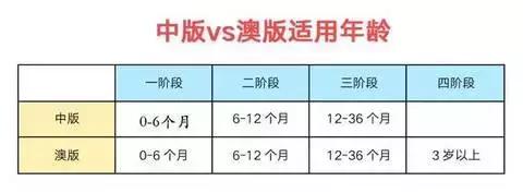 中国版a2奶粉是正品吗,a2国行版奶粉有假的吗