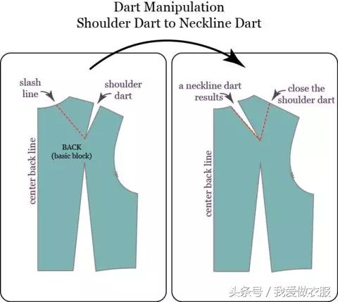 衣服领子是高弹松紧带怎么修改,衣服方领口太宽露肩带怎么改