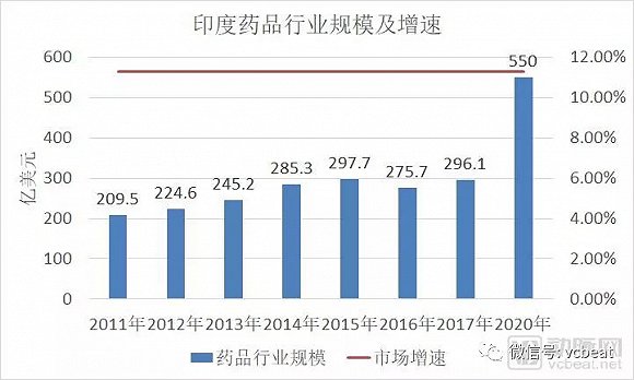 印度怎么能仿制别国的药,印度怎么仿制抗癌药