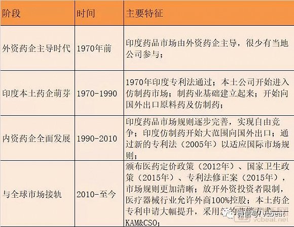 印度怎么能仿制别国的药,印度怎么仿制抗癌药