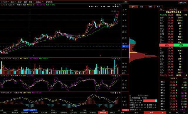怎样看主力筹码分布战法,学会筹码分布秒懂主力意图