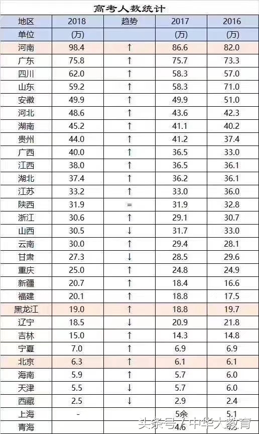 2018又见高考日“天王盖地虎，全考985 宝塔镇河妖，全上211”