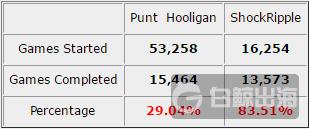 数据分析实际工作中的应用,数据分析游戏运营
