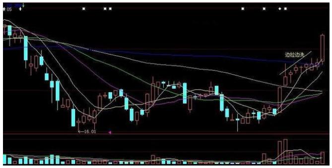 秘不外传的*家庄**十年洗盘铁律，掌握你就是下一个股市高手！