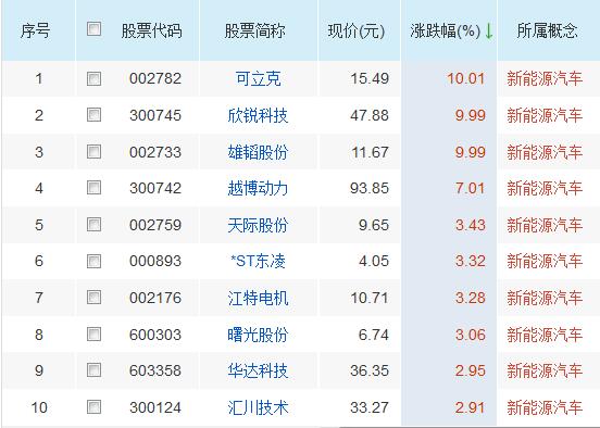 哪些超跌股反弹最快,今日短线龙头股