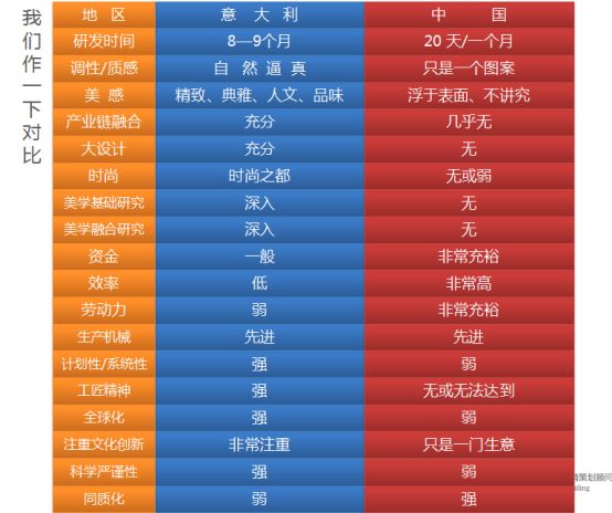 「思考」中国陶瓷产品的方向在哪里？如何发展？