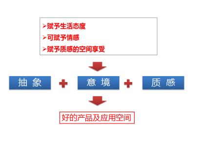 「思考」中国陶瓷产品的方向在哪里？如何发展？