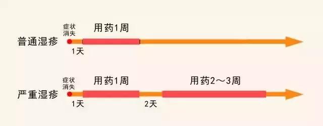 蚊虫叮咬性皮炎还叫什么荨麻疹,蚊子叮咬红斑荨麻疹怎么办