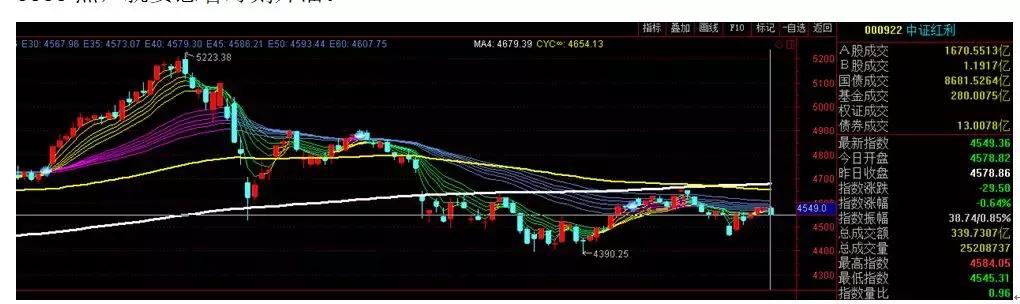 狗股投资策略,熊市定投最好的方法