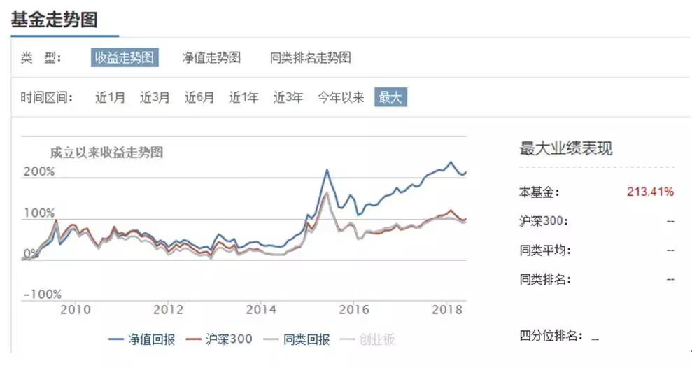 狗股投资策略,熊市定投最好的方法