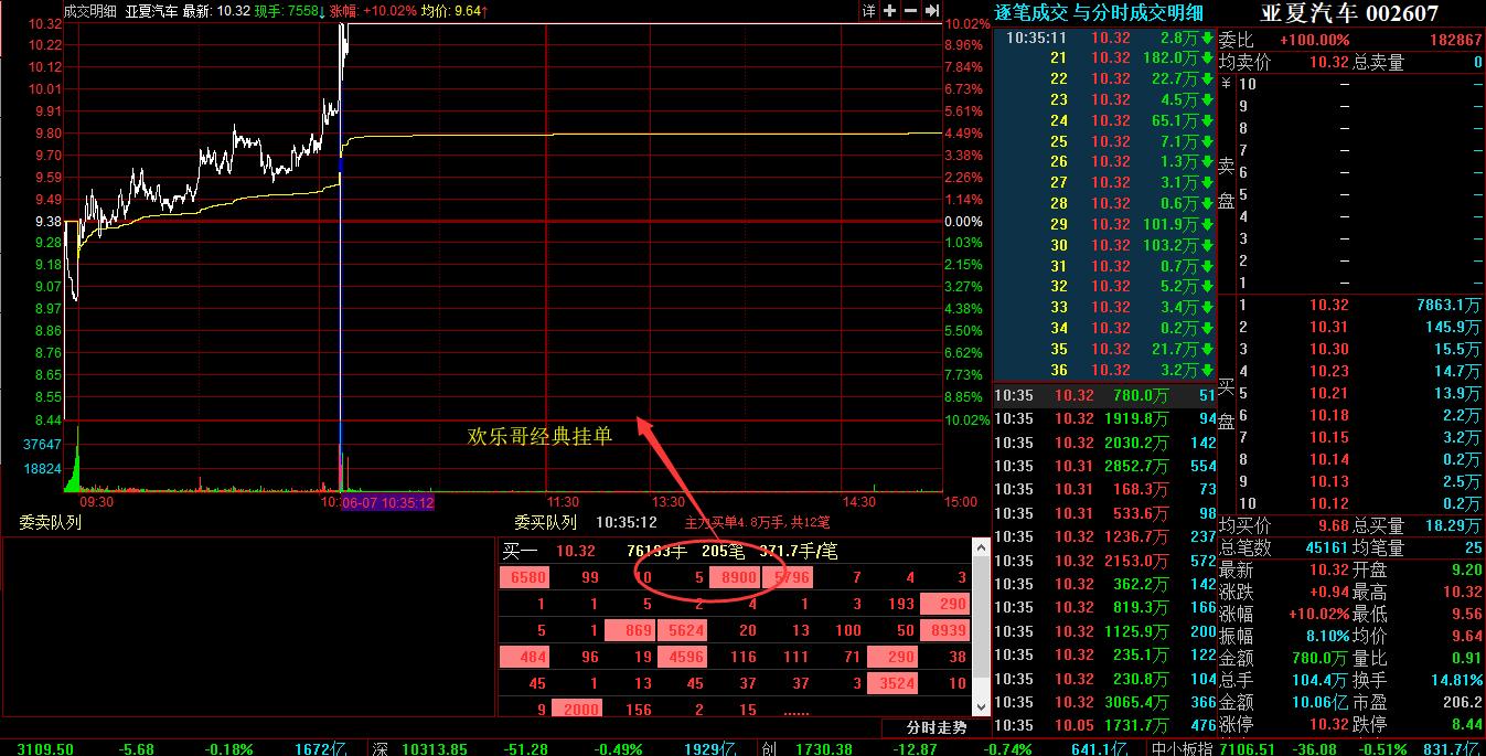 真欢乐哥现身还换了马甲联手顶级游资打造灵魂板