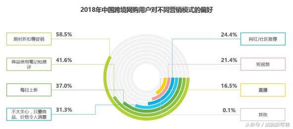 报告解读｜为什么别人的跨境门店生意那么好？原来他们早搞清这4点