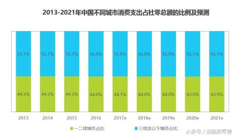 报告解读｜为什么别人的跨境门店生意那么好？原来他们早搞清这4点