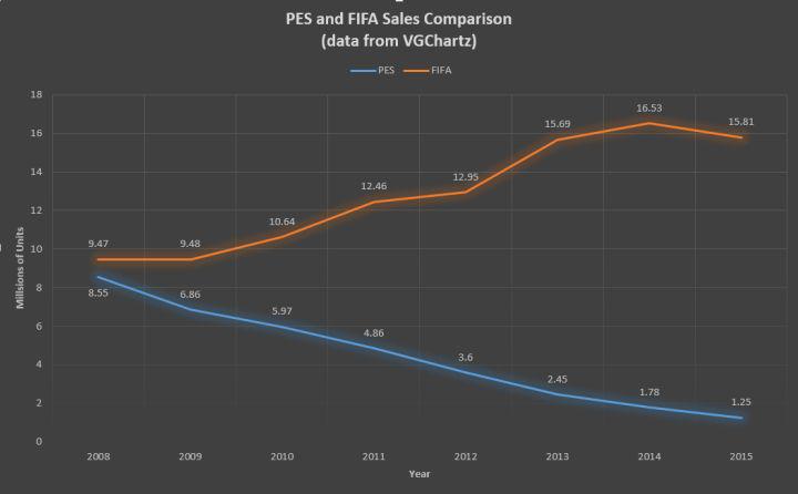 fifa足球世界和实况足球手游对比,fifa足球手游世界杯和以前对比