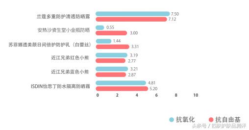 小金瓶防晒霜超标,防晒小金瓶测评