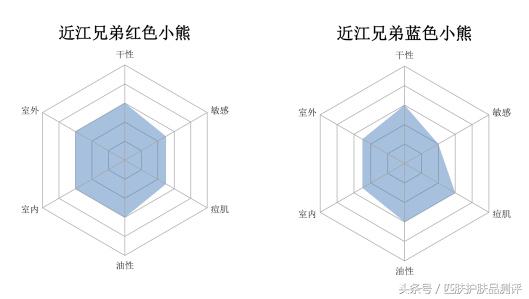 小金瓶防晒霜超标,防晒小金瓶测评