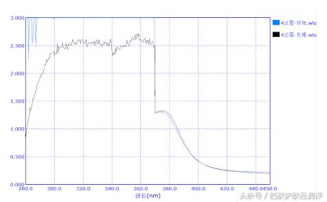 小金瓶防晒霜超标,防晒小金瓶测评