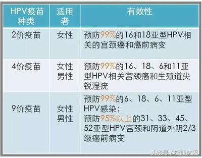 健康科普堂｜关于HPV疫苗，您了解吗？