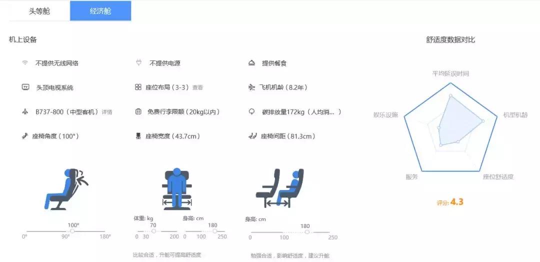飞机哪个位置的座位最舒服,飞机坐哪个座位最有体验感