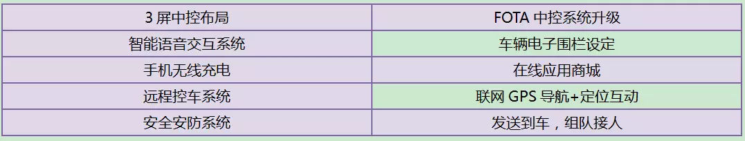 突然被国际米兰传奇球星刷屏！足球与汽车的触碰可引发巨大势能？