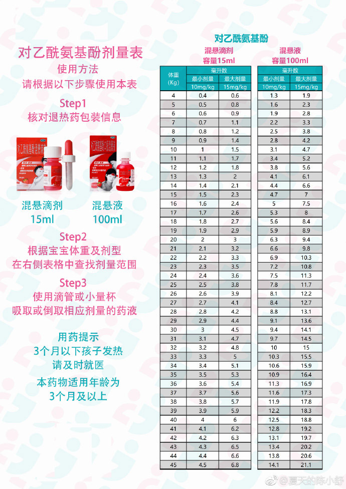 宝宝一发烧就喝红药水？退烧药你用对了吗？