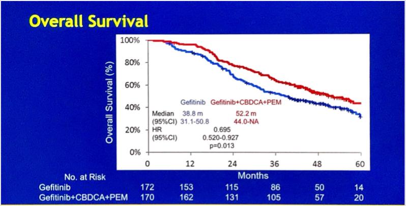 梁文华四逆汤,肺癌egfr突变可以用免疫疗法吗